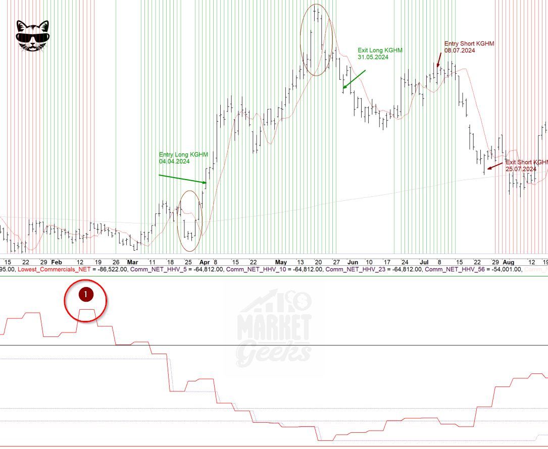 Copper Stocks Week 11 2024