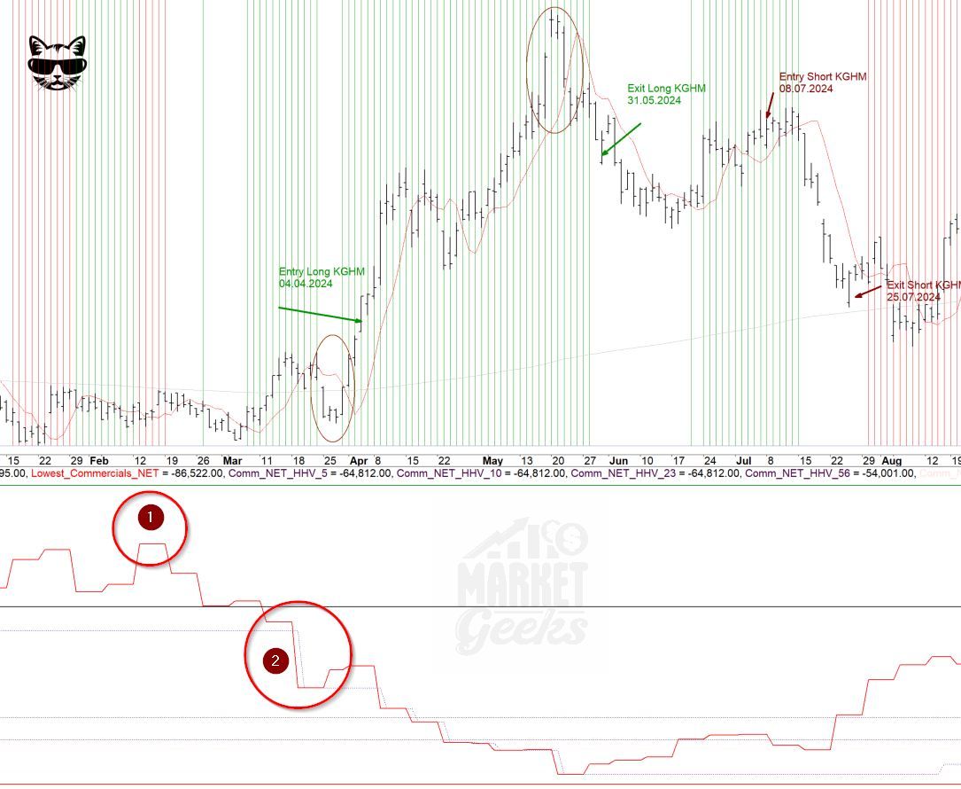 Copper Stocks Week 11 2024