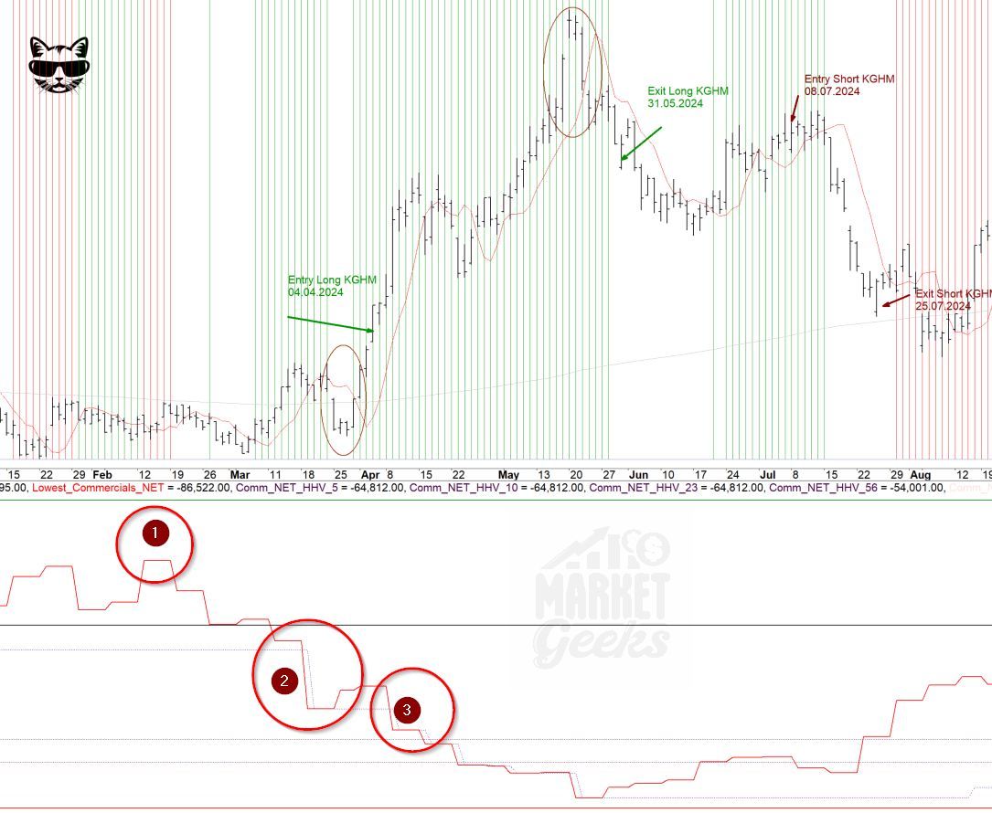 Copper Stocks Week 11 2024